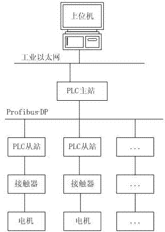 PLC-based Automatic Timing System and Its Timing Method