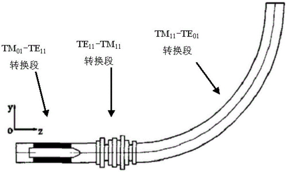 Compact circular waveguide TM01-TE01 mode converter