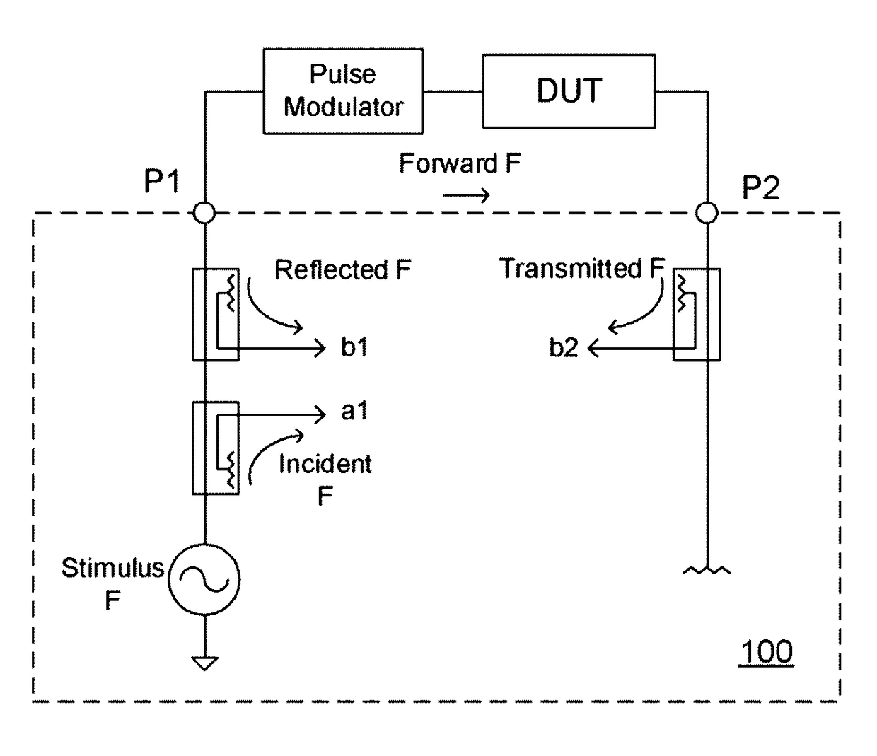 Systems and methods for time/frequency indexed pulse calibrations for vector network analyzers