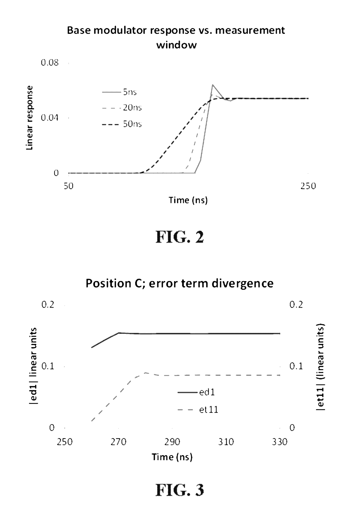 Systems and methods for time/frequency indexed pulse calibrations for vector network analyzers