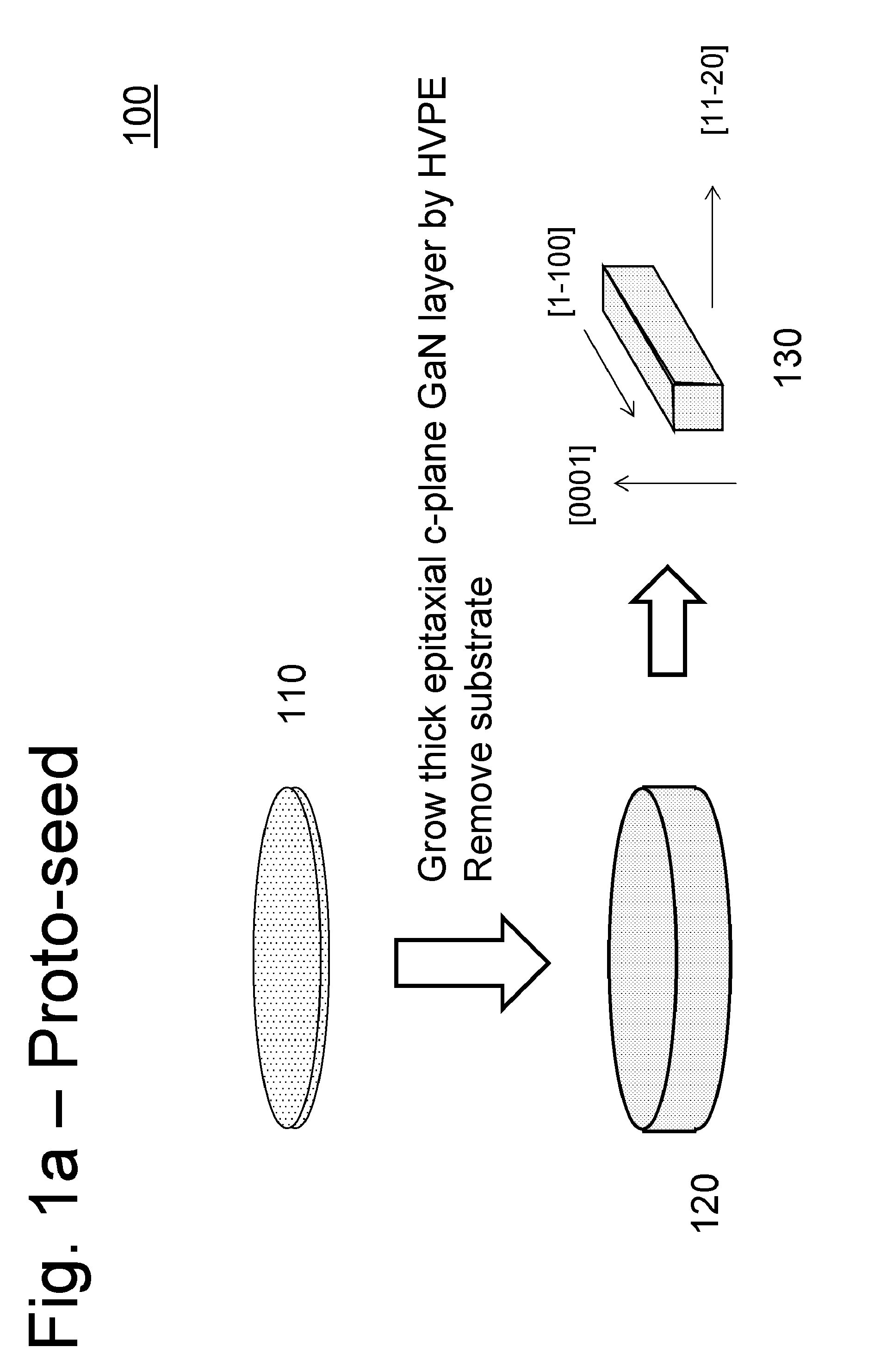 Method for Synthesis of High Quality Large Area Bulk Gallium Based Crystals