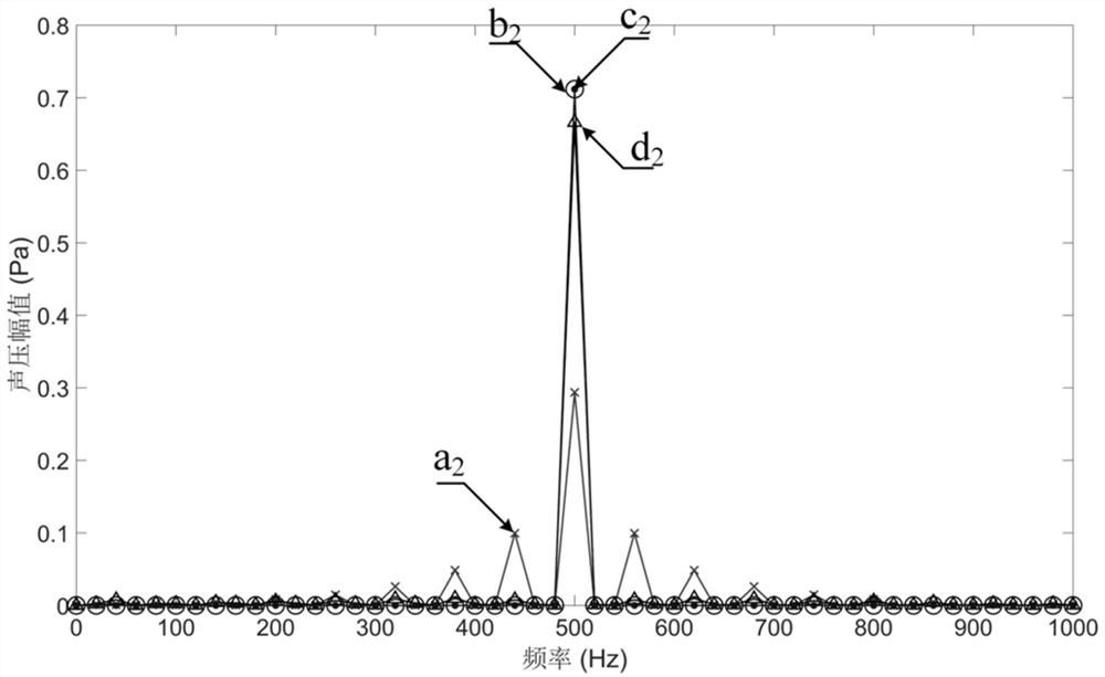 Compressed sensing theory-based rotating sound source Doppler effect elimination method