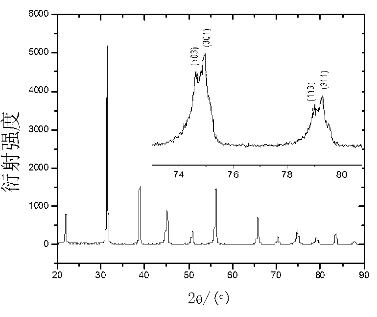 Preparation method of giant-dielectric-constant barium titanate ceramic