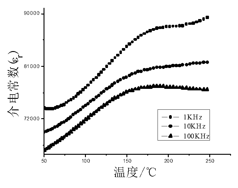 Preparation method of giant-dielectric-constant barium titanate ceramic