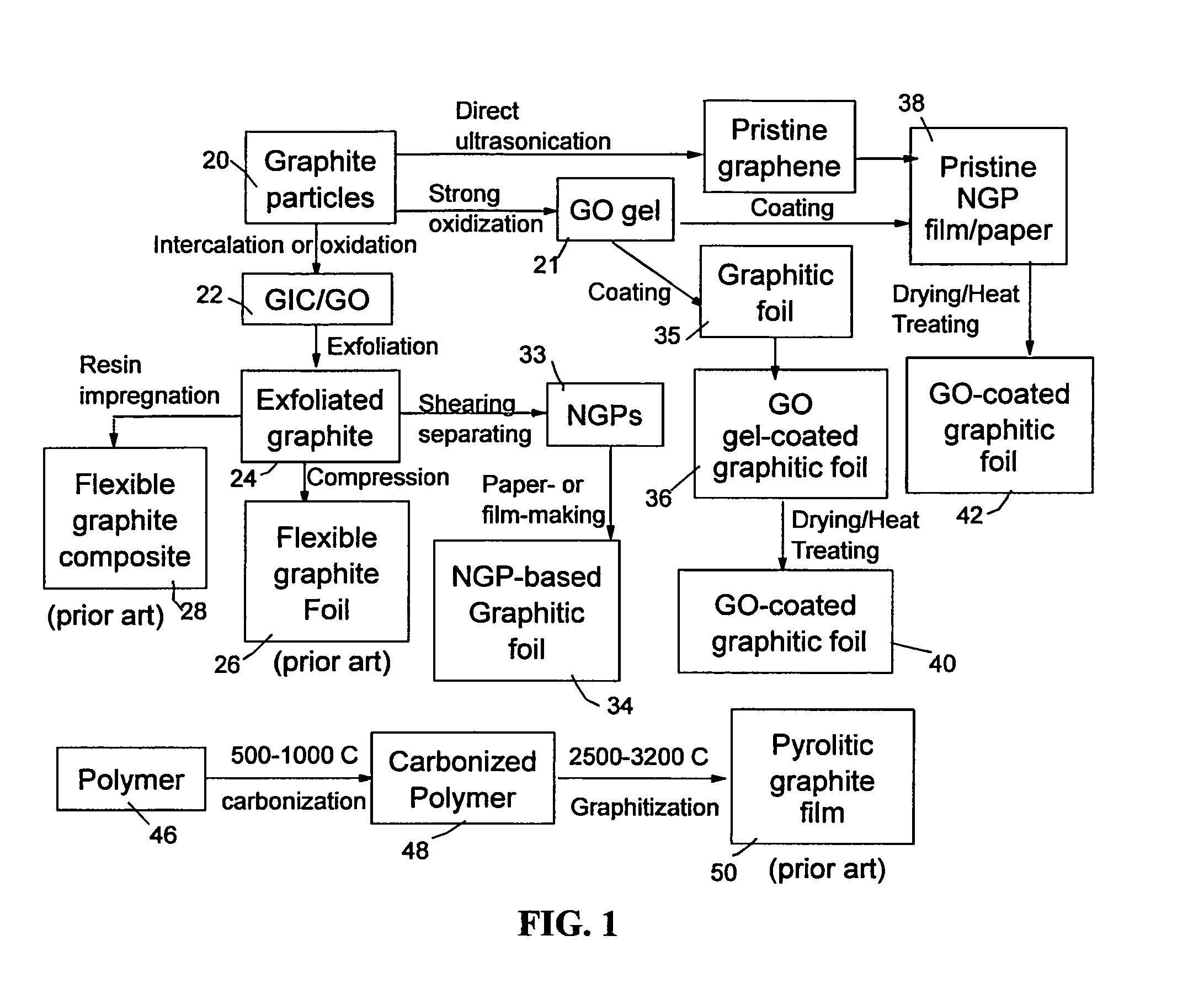 Thermal management system containing a graphene oxide-coated graphitic foil laminate for electronic device application