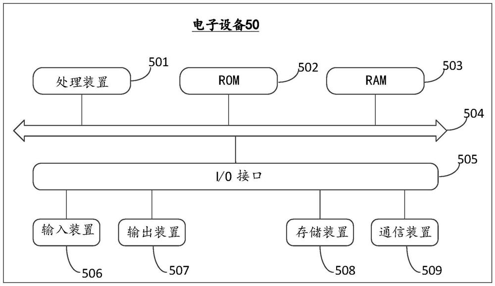 Intelligent digital interview registration and interview risk early warning method and device