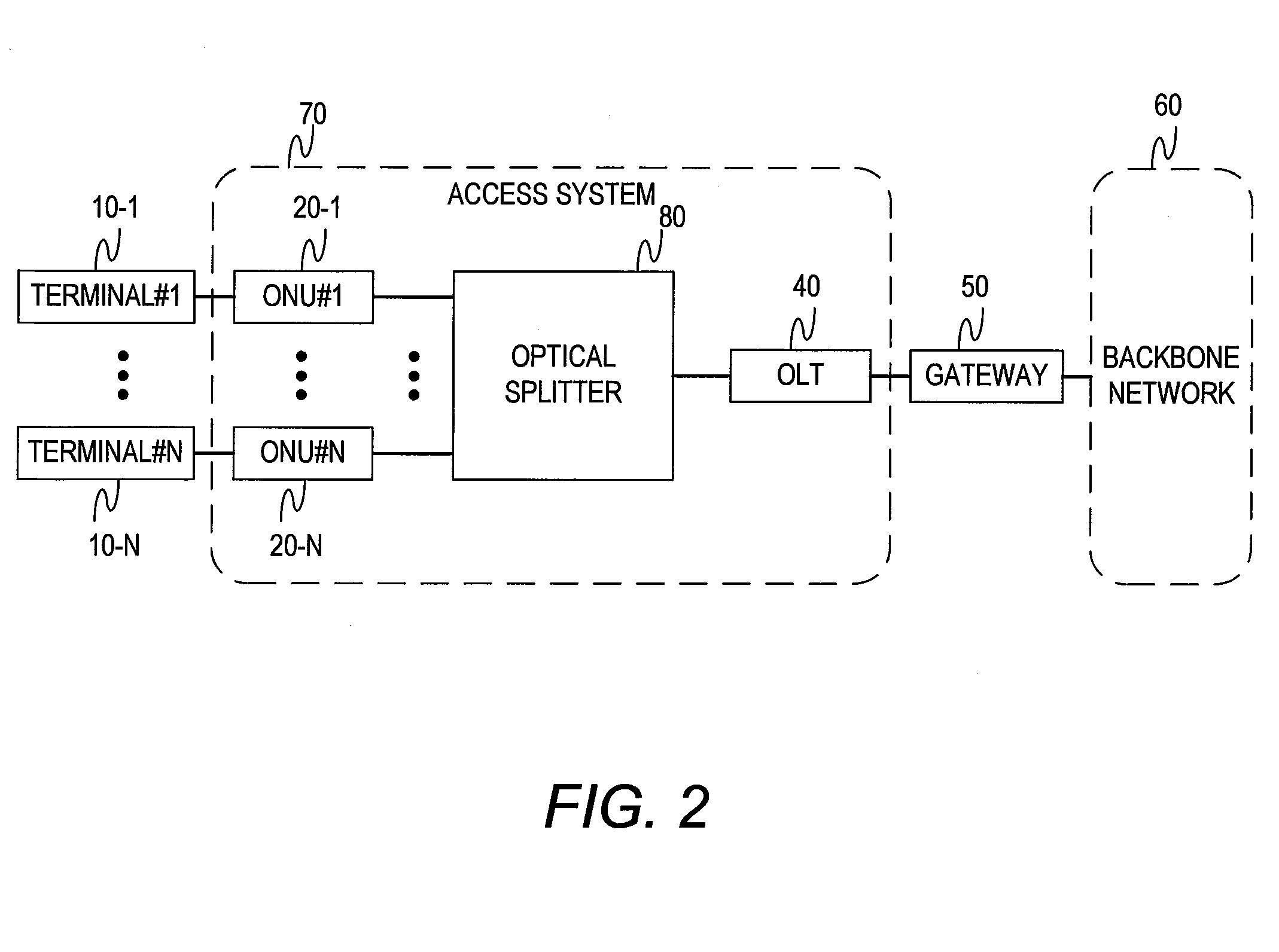 Optical access system and optical line terminal