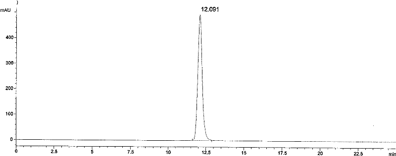 Process for separating and purifying recombinant human serum albumin and fusion protein thereof