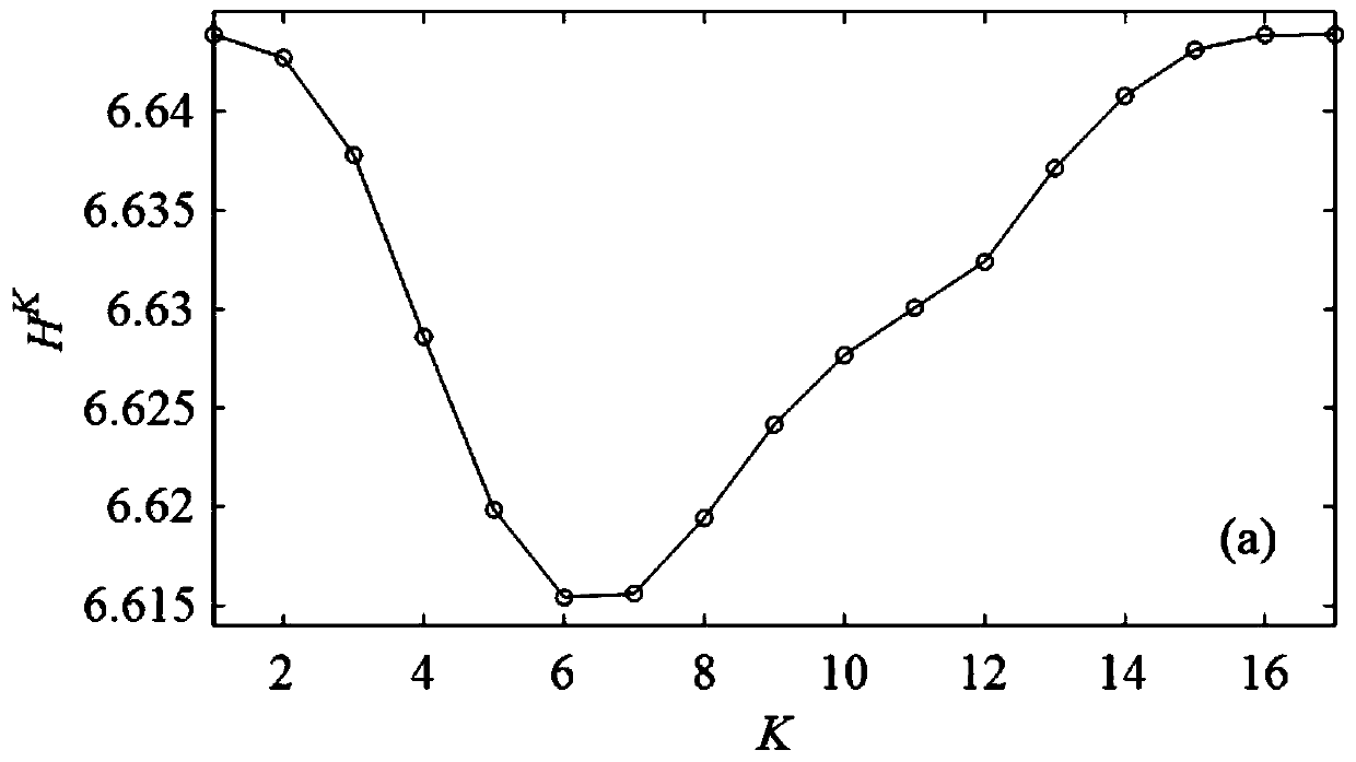 Node importance evaluation method based on weighted K-order propagation number