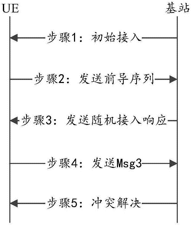 Initial access and random access method, base station equipment and user equipment