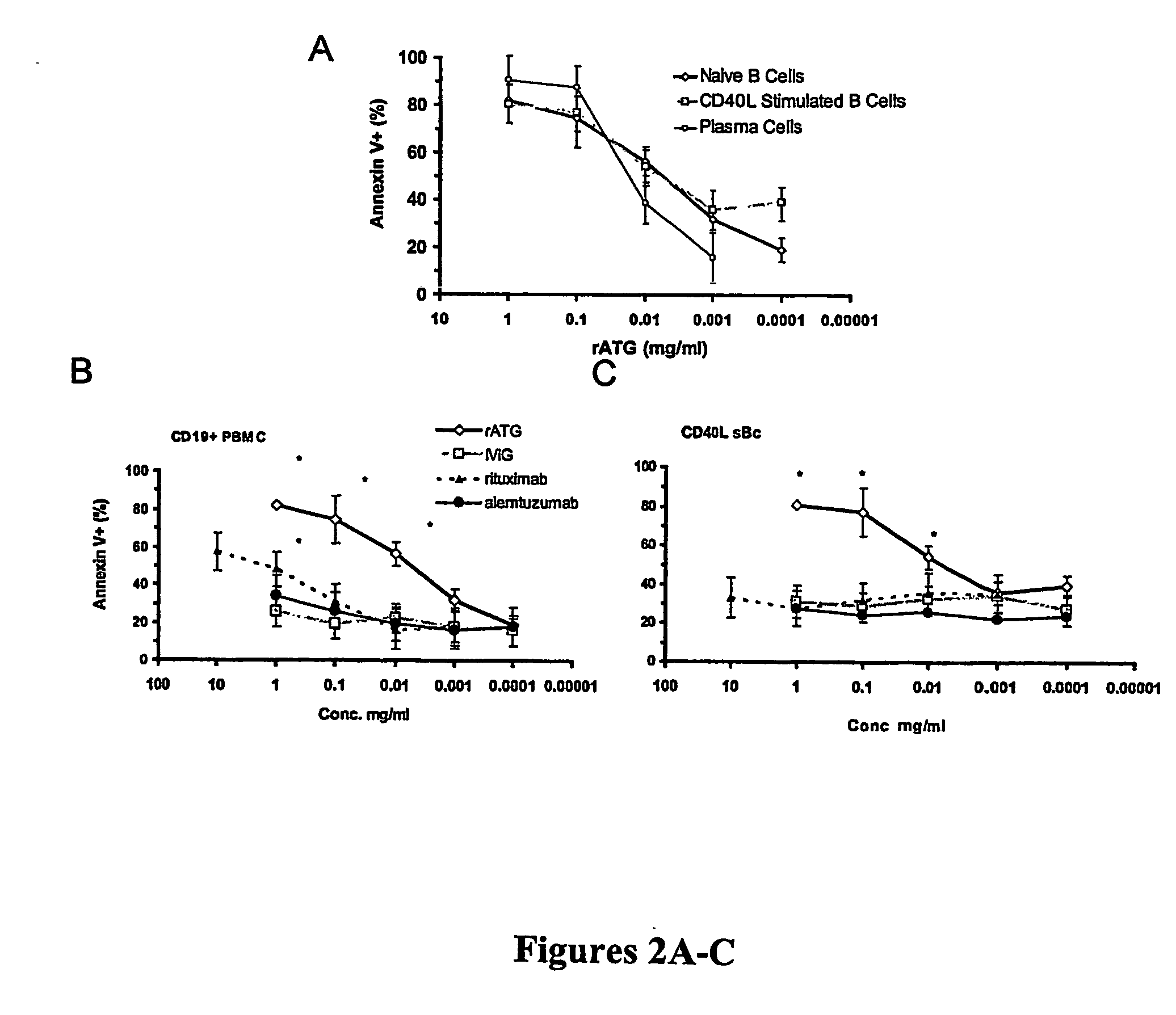 Anti-thymocyte antiserum and use thereof to trigger b cell apoptosis