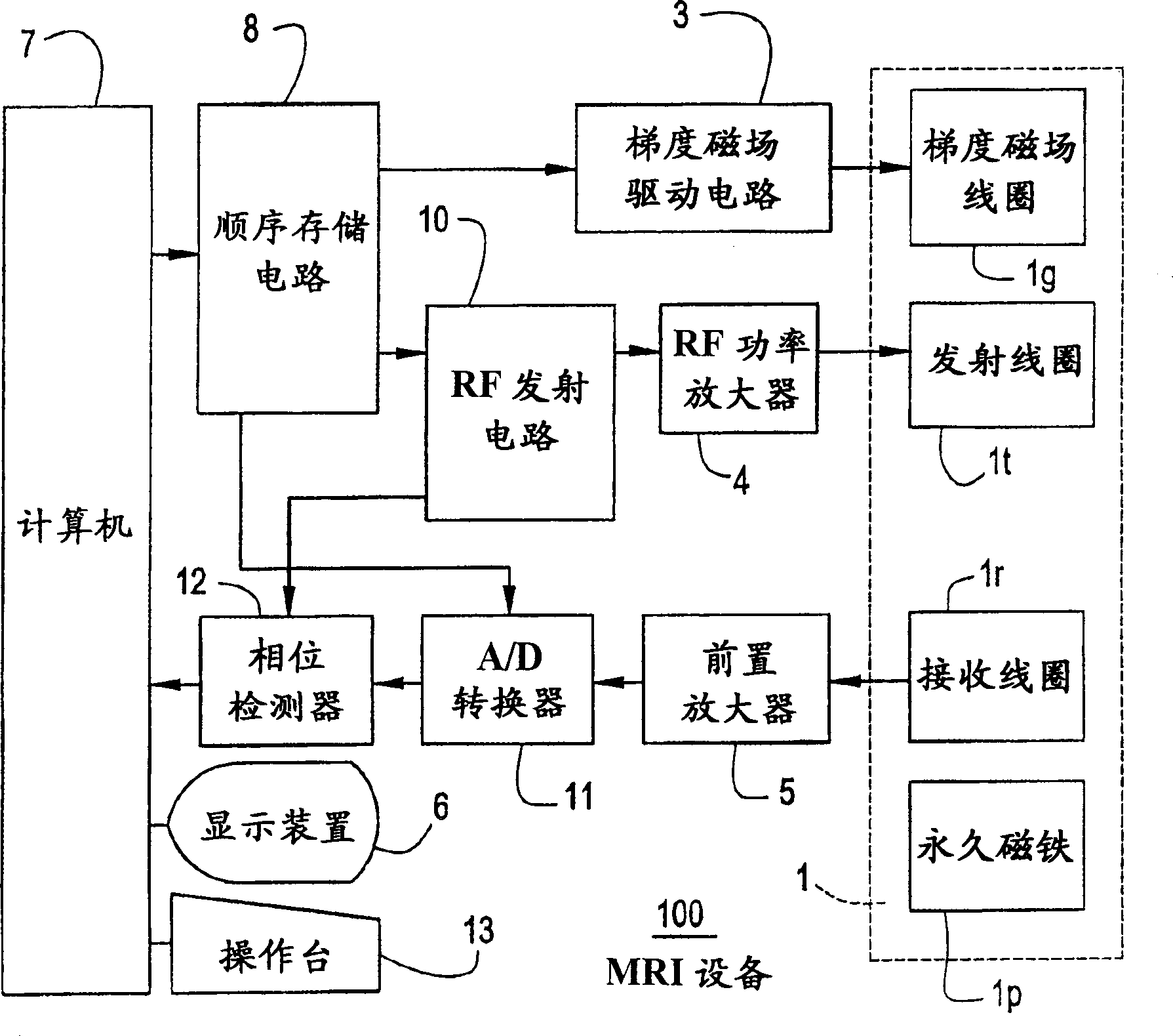 Radio-frequency transmitting circuit, complex digital synthesizer and magnetic resonance imaging equipment