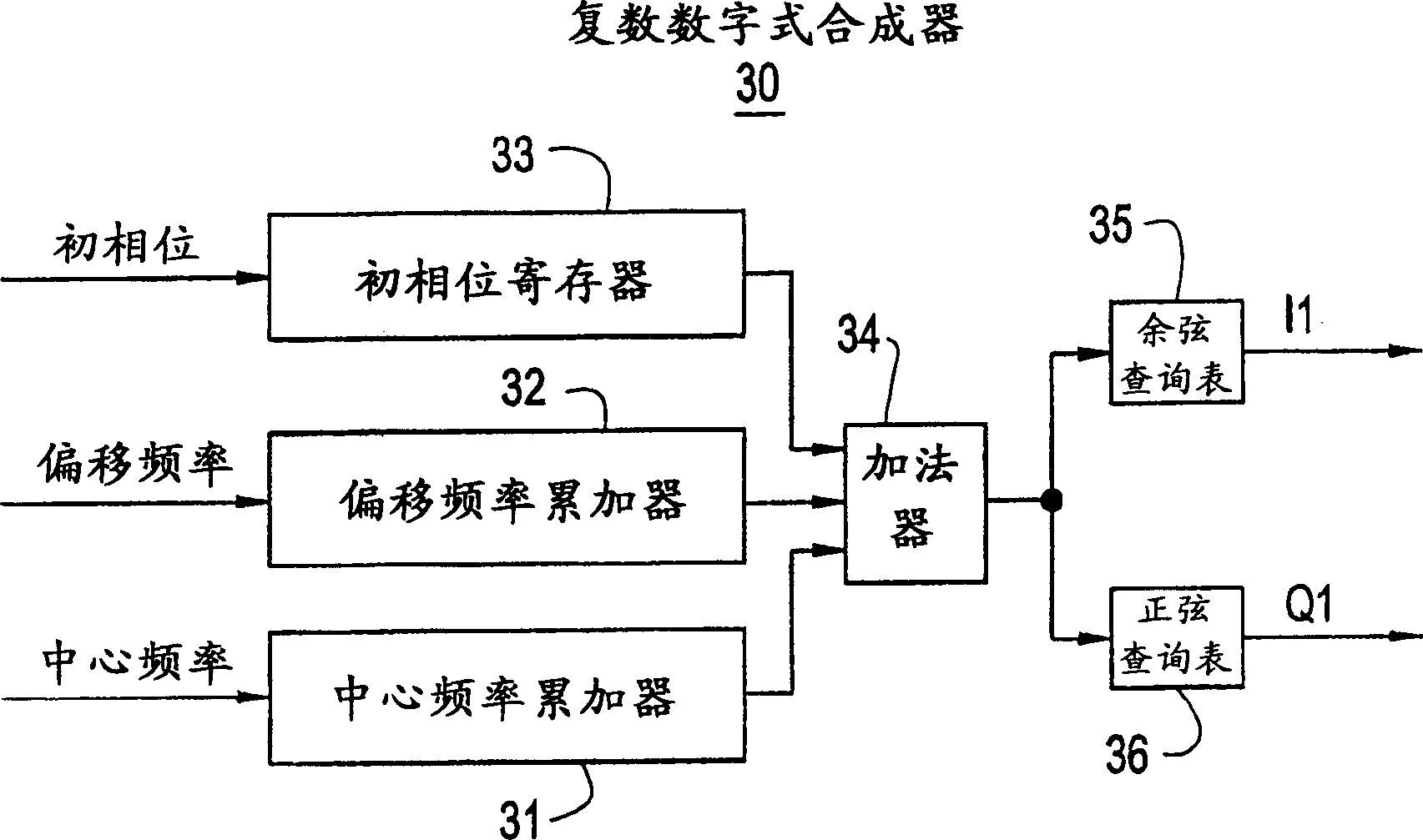 Radio-frequency transmitting circuit, complex digital synthesizer and magnetic resonance imaging equipment