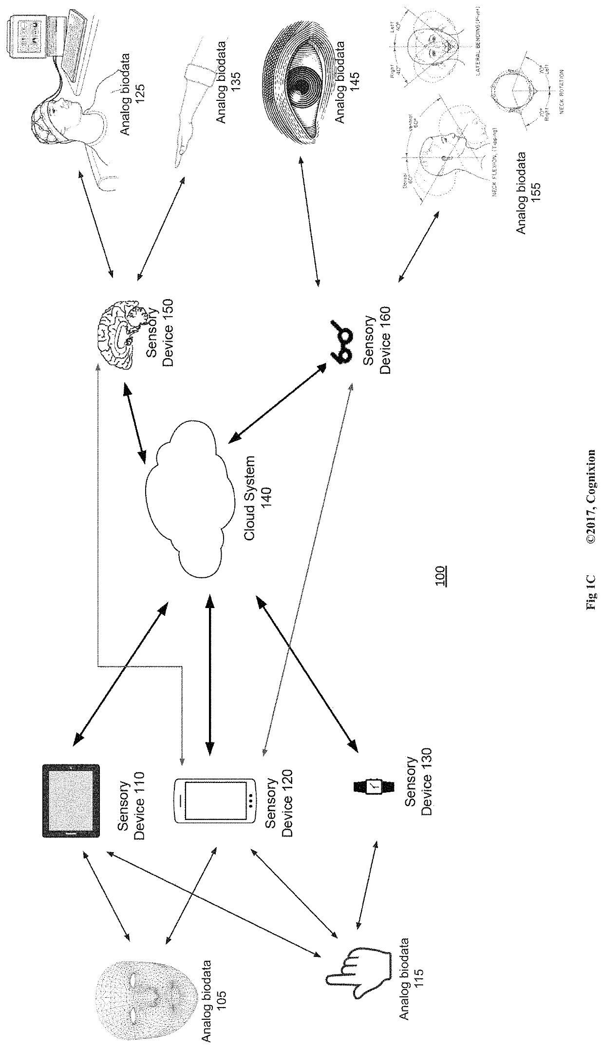 Nonverbal multi-input and feedback devices for user intended computer control and communication of text, graphics and audio