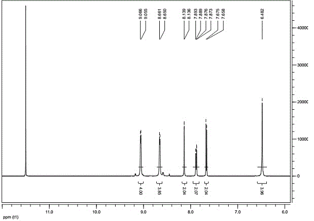 Substituent acetophenone group purpurine derivative of high-sensitivity color changing material and synthetic method thereof