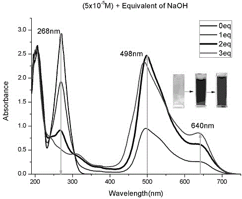 Substituent acetophenone group purpurine derivative of high-sensitivity color changing material and synthetic method thereof