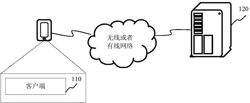 Application program operation method and configuration file generating method and device