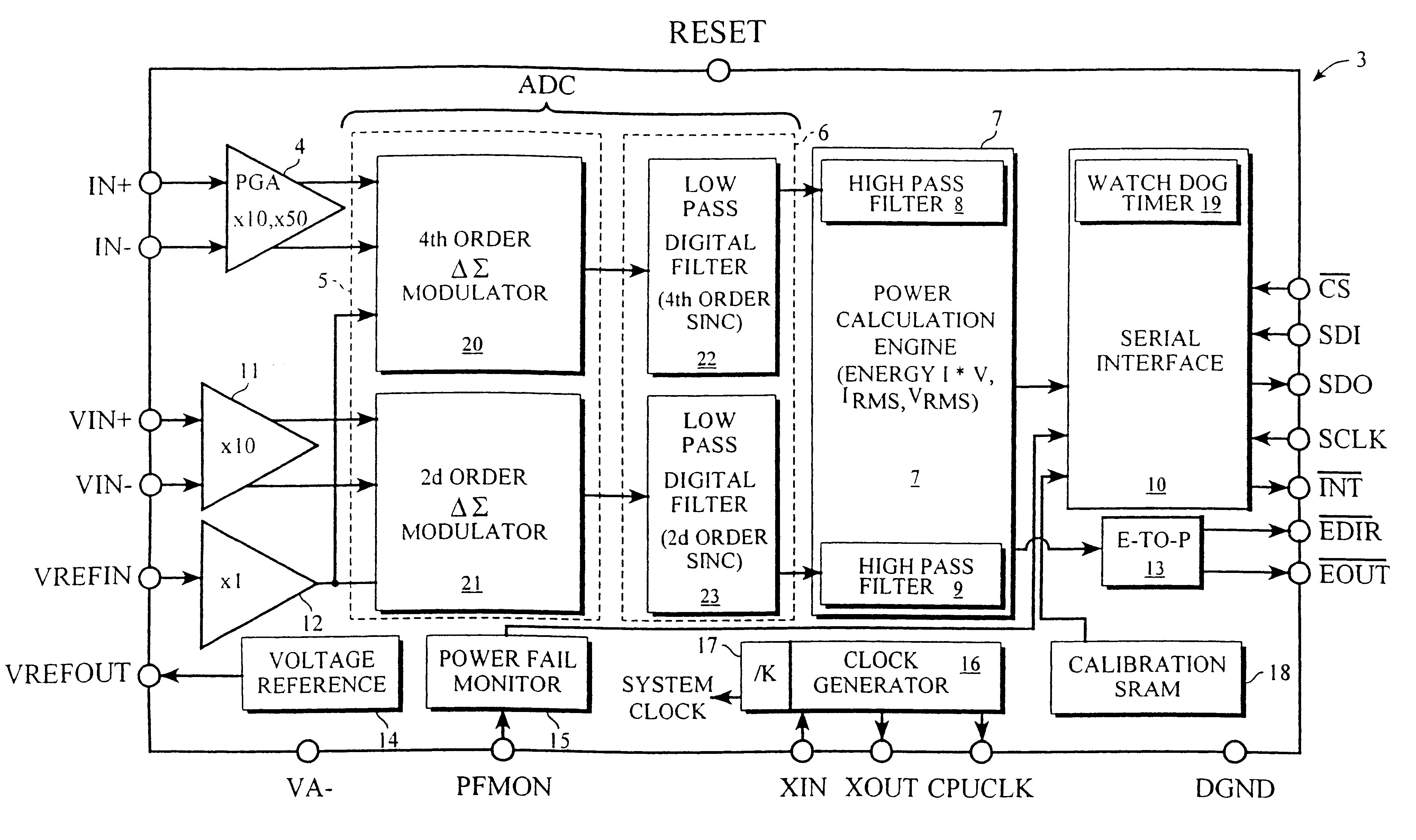 Single phase bi-directional electrical measurement systems and methods using ADCs