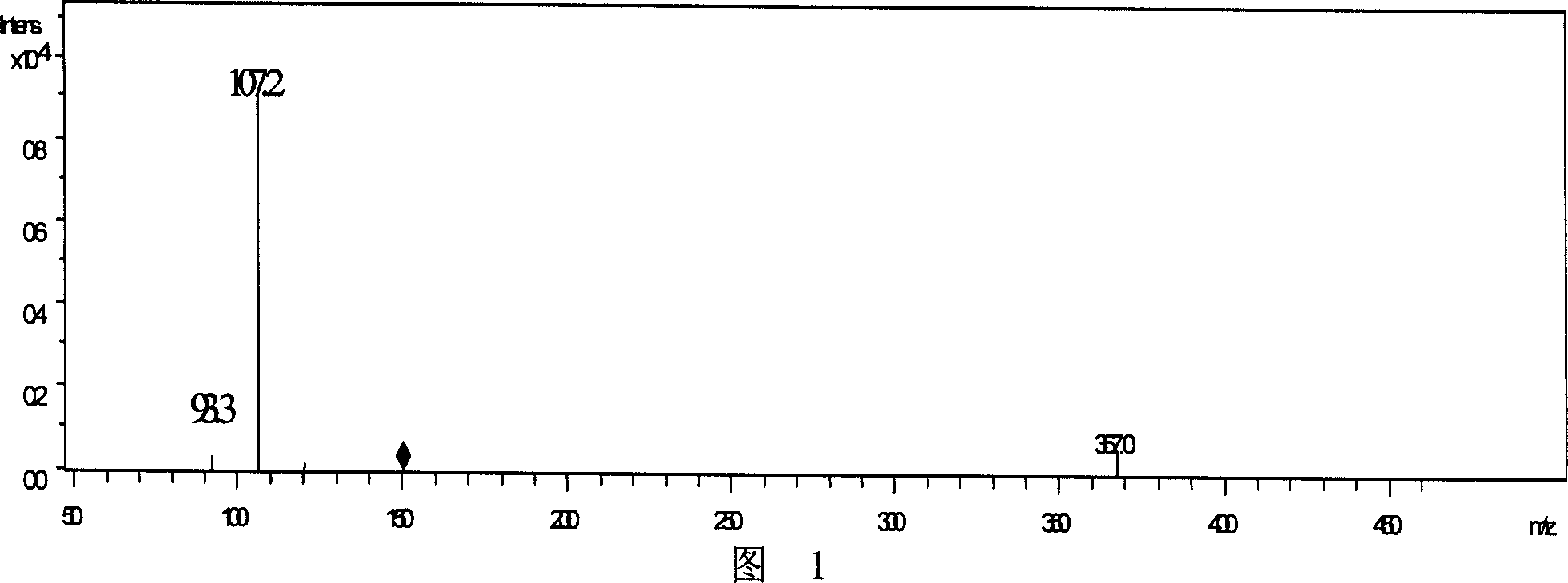 Novel use of 2(2-hydroxypropyl) phenol
