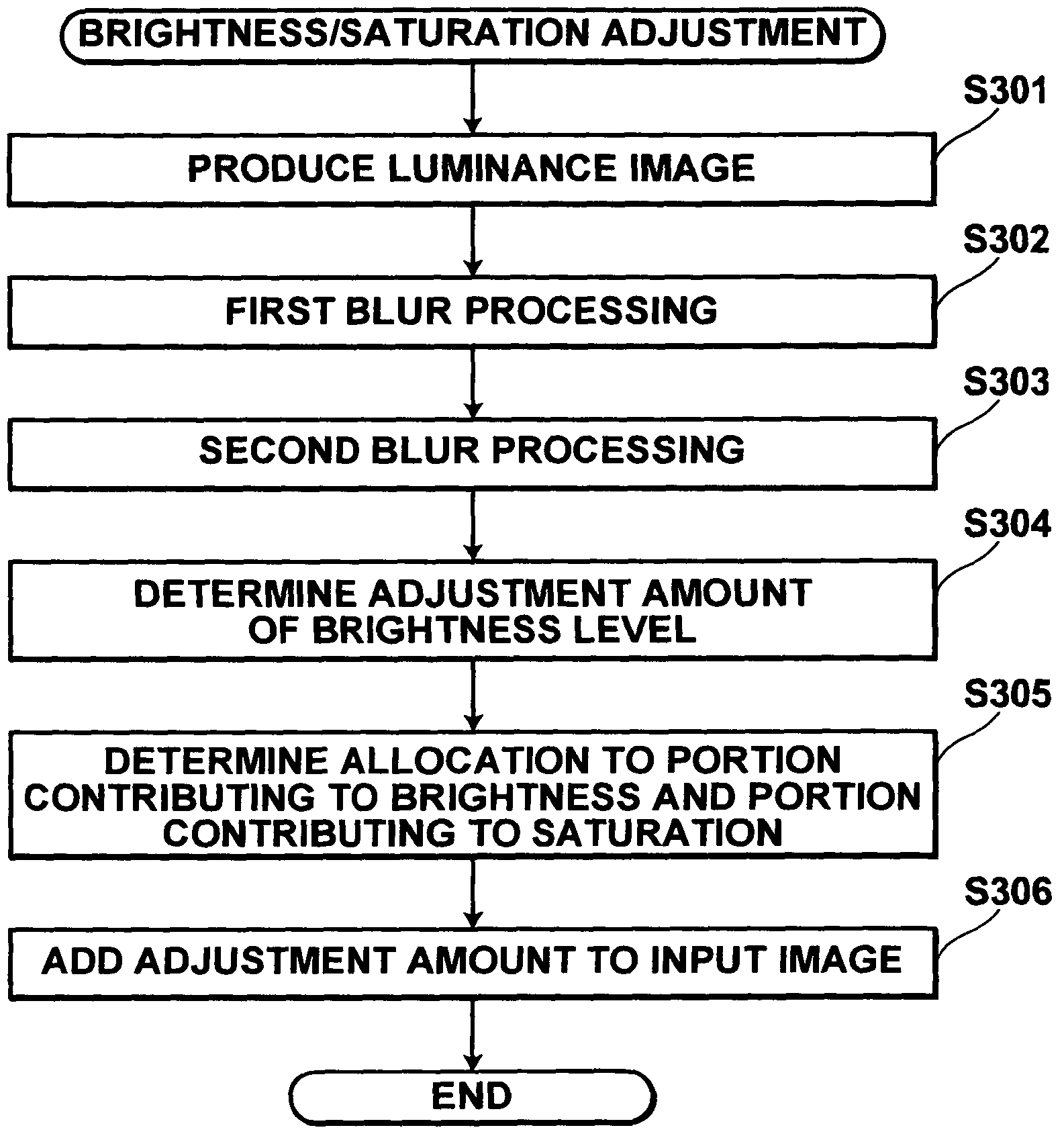 Brightness adjustment method and image processing apparatus