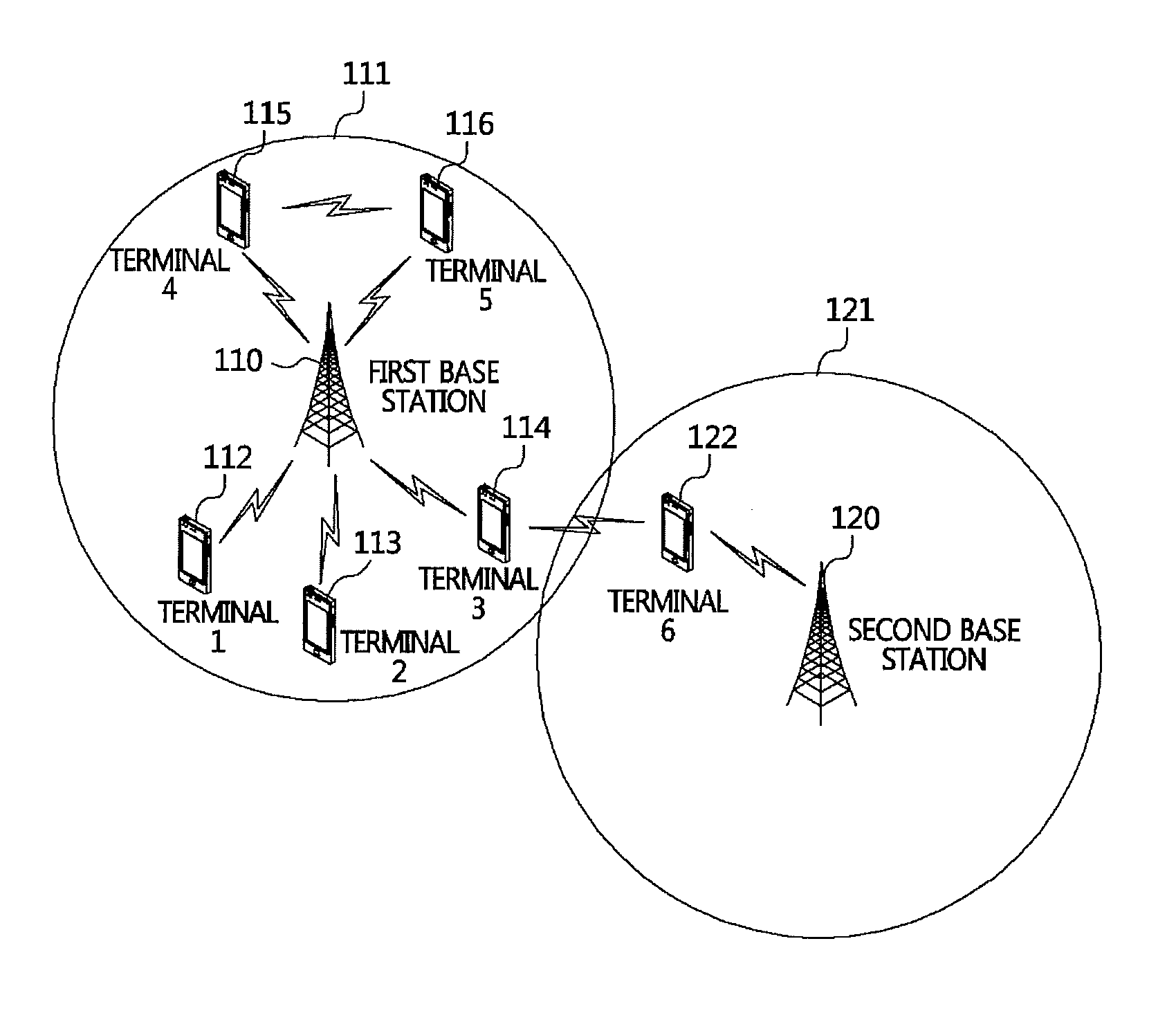 Method for device-to-device communication based on cellular telecommunication system
