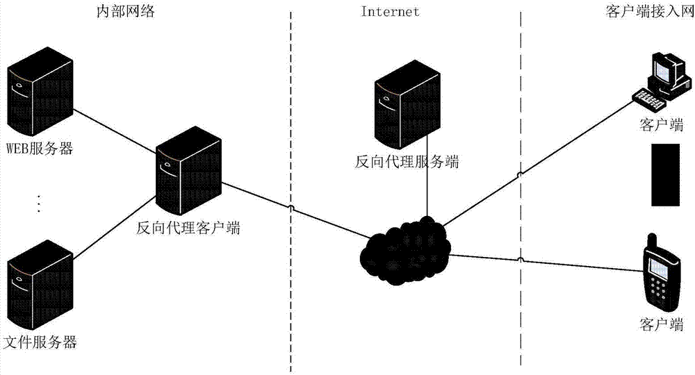 Access method, apparatus and system of data connection channel