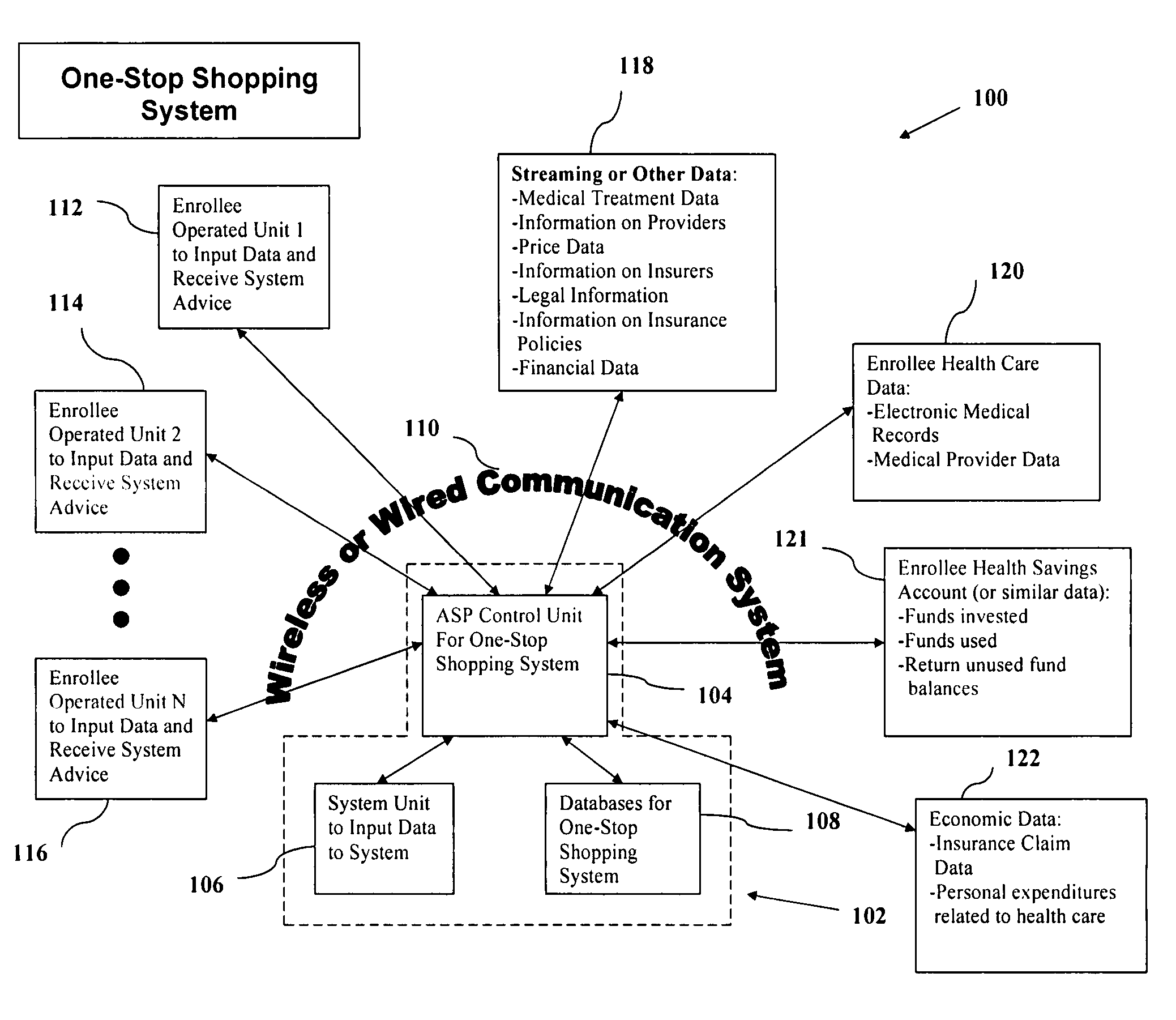 One-stop shopping system and method