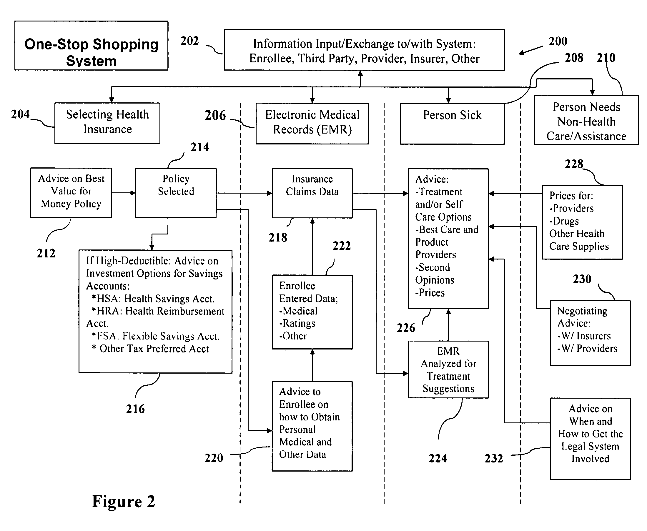 One-stop shopping system and method