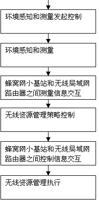 Cooperation method and system between cellular network base station and wireless local area network router