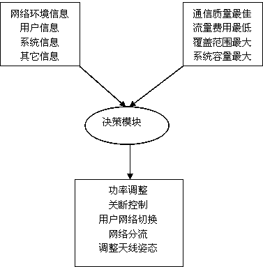 Cooperation method and system between cellular network base station and wireless local area network router