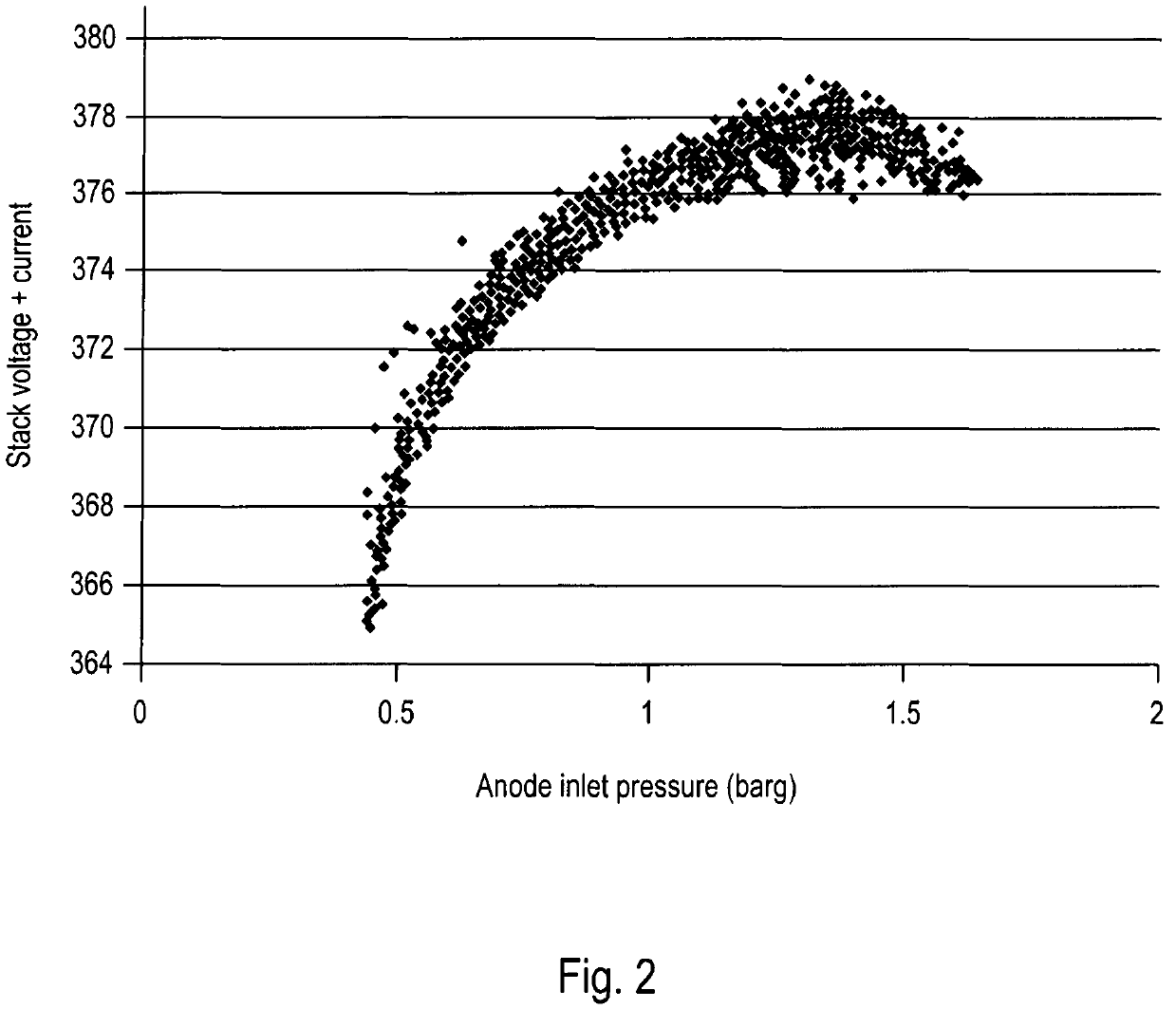 Method for detecting and lessening fuel starvation in fuel cell systems