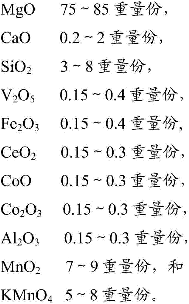 Desulfurization denitrification agent for flue gas, production method and application thereof