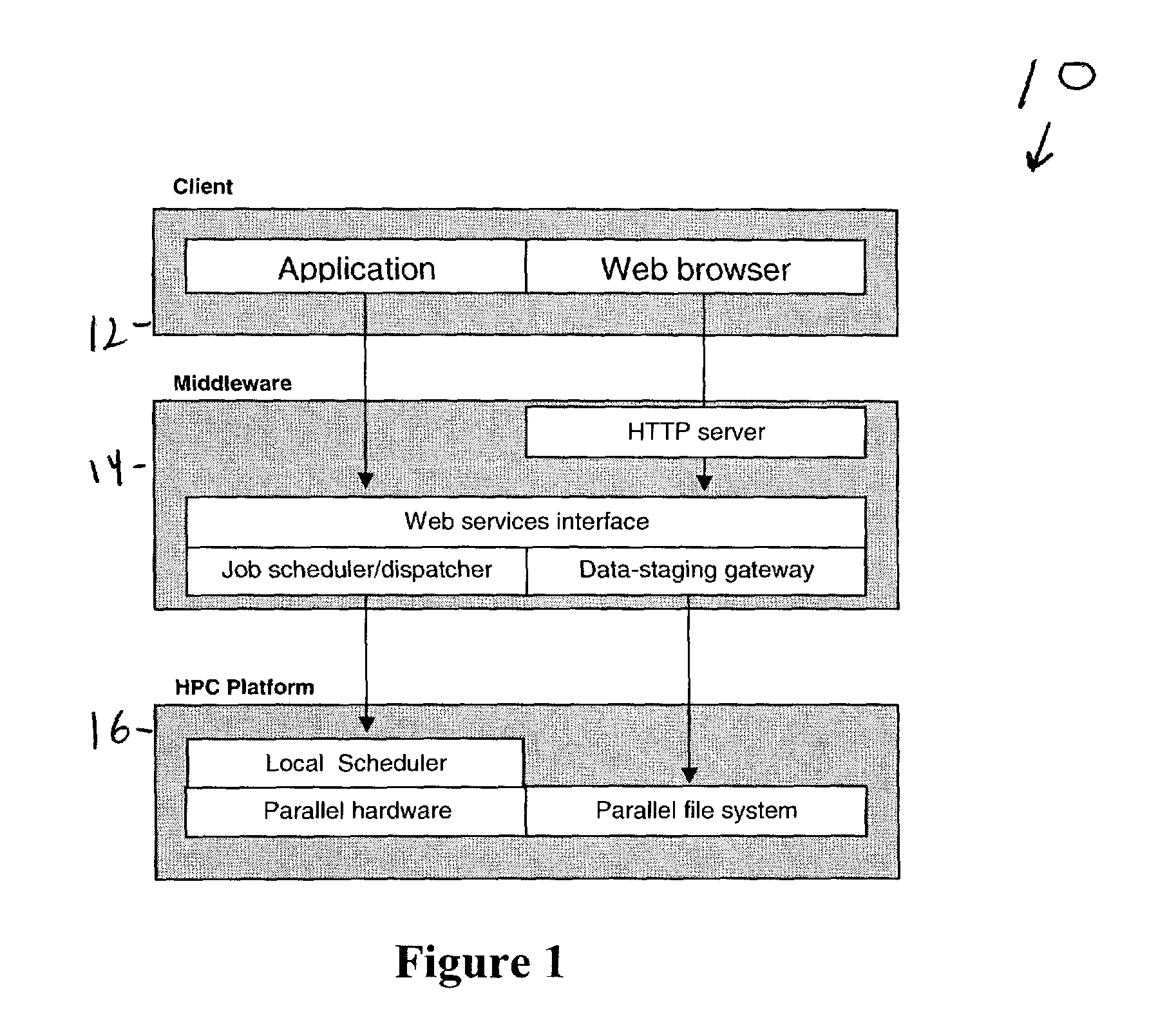 System and method for automating and scheduling remote data transfer and computation for high performance computing