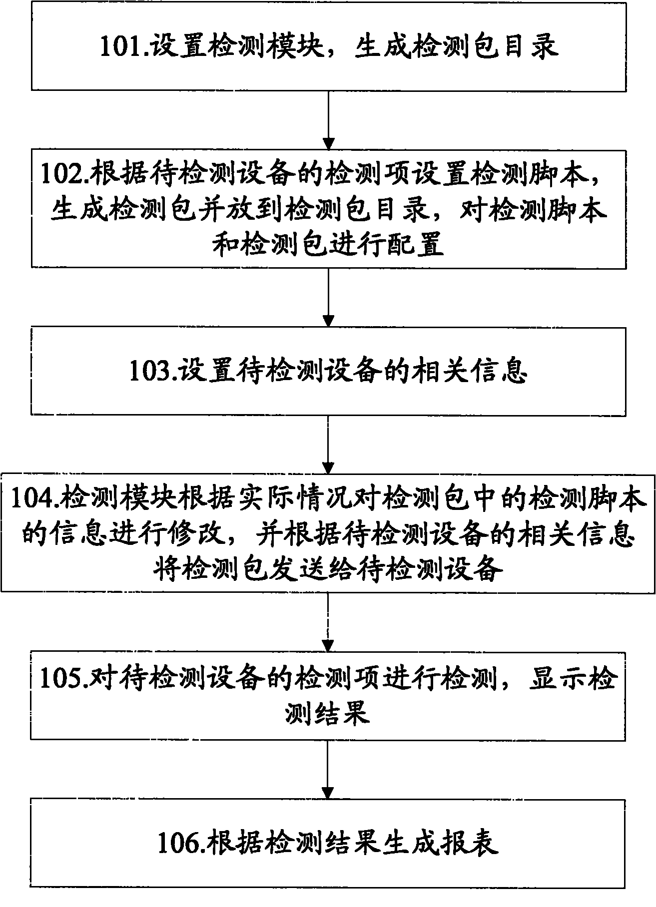 Method and system for detecting operating condition