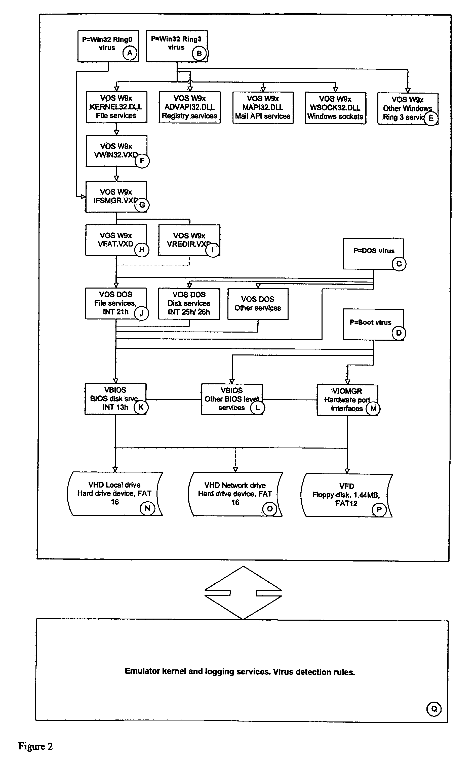 Simulated computer system for monitoring of software performance