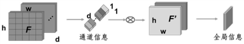 A Dense Vehicle Detection Method Based on Vehicle Count-Aware Attention