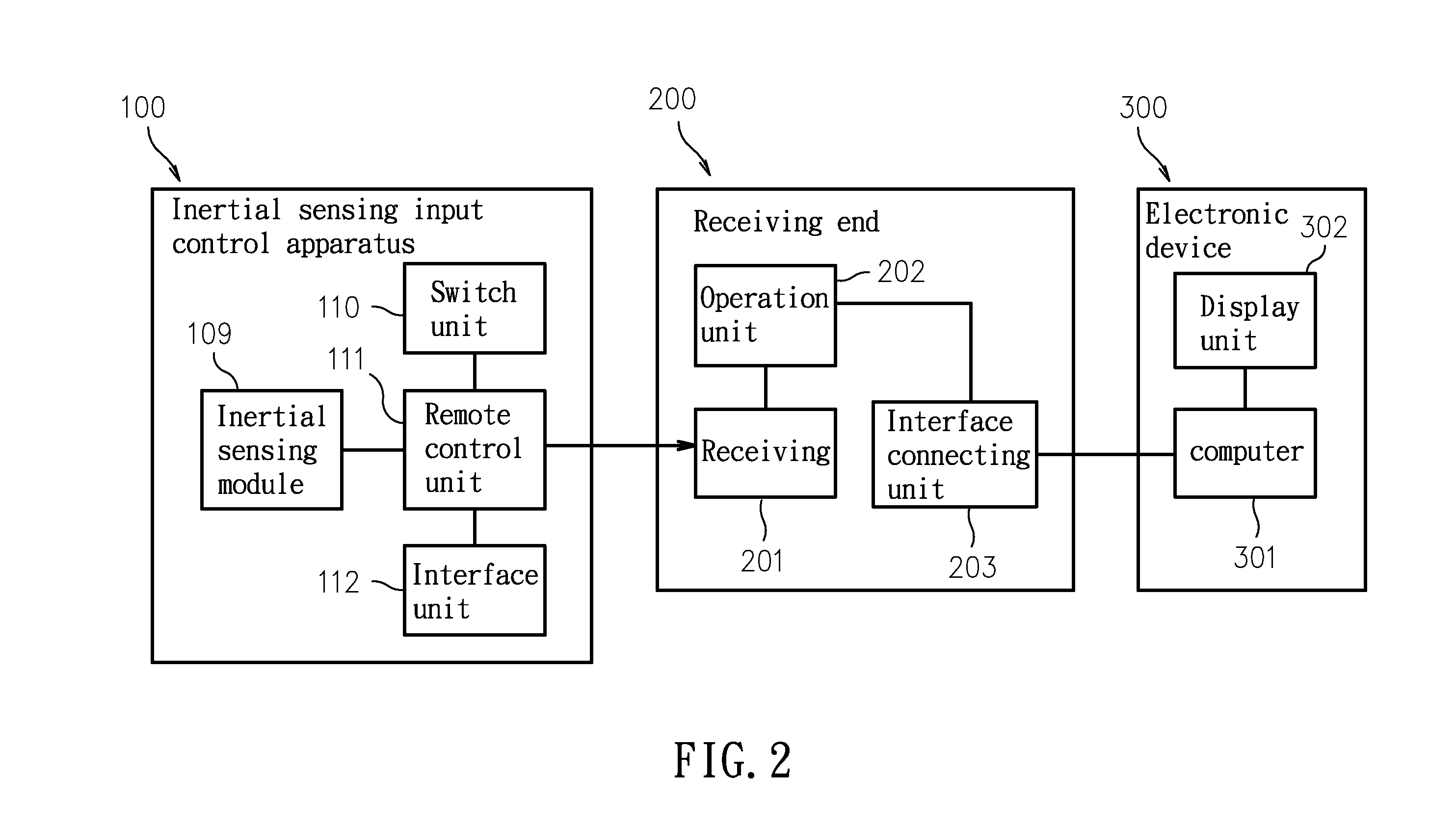 Input control apparatus and an interactive system using the same