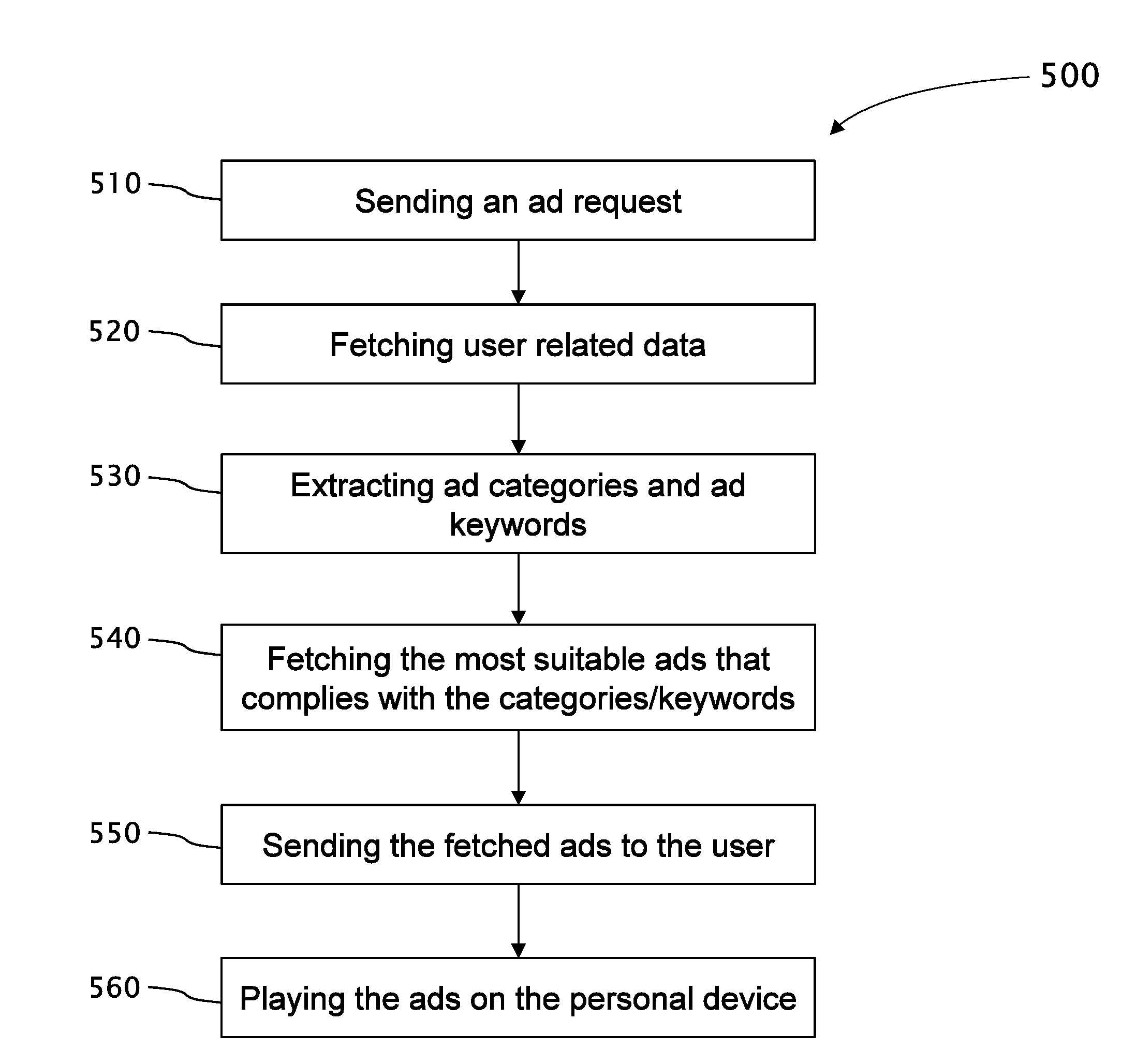 System and methods for vocal commenting on selected web pages