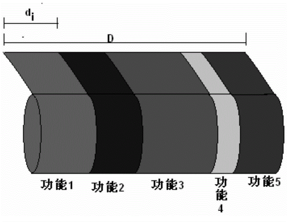 Multifunctional integrated freshness protection package and preparation method thereof