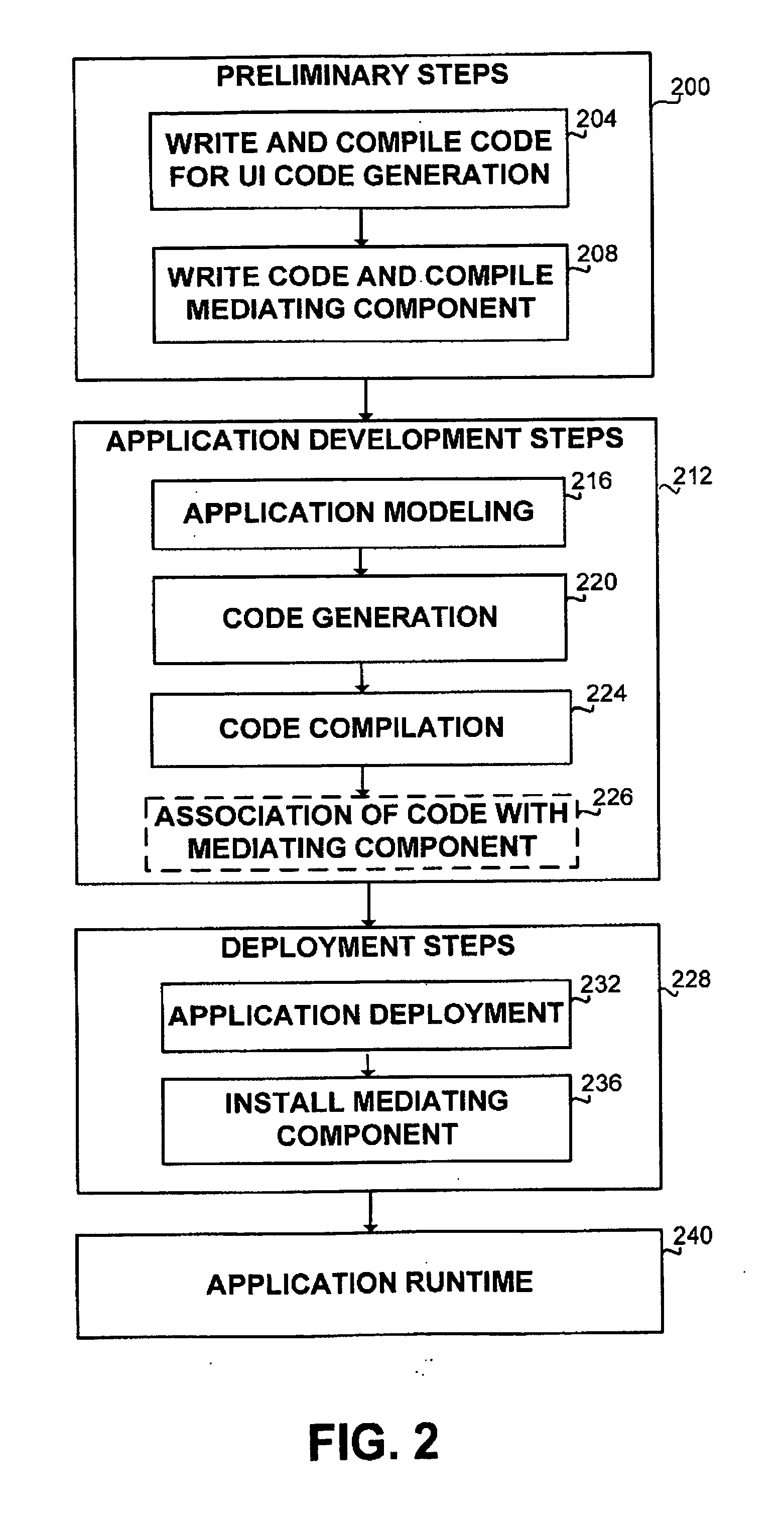Method and apparatus for graphically constructing applications utilizing information from multiple sources