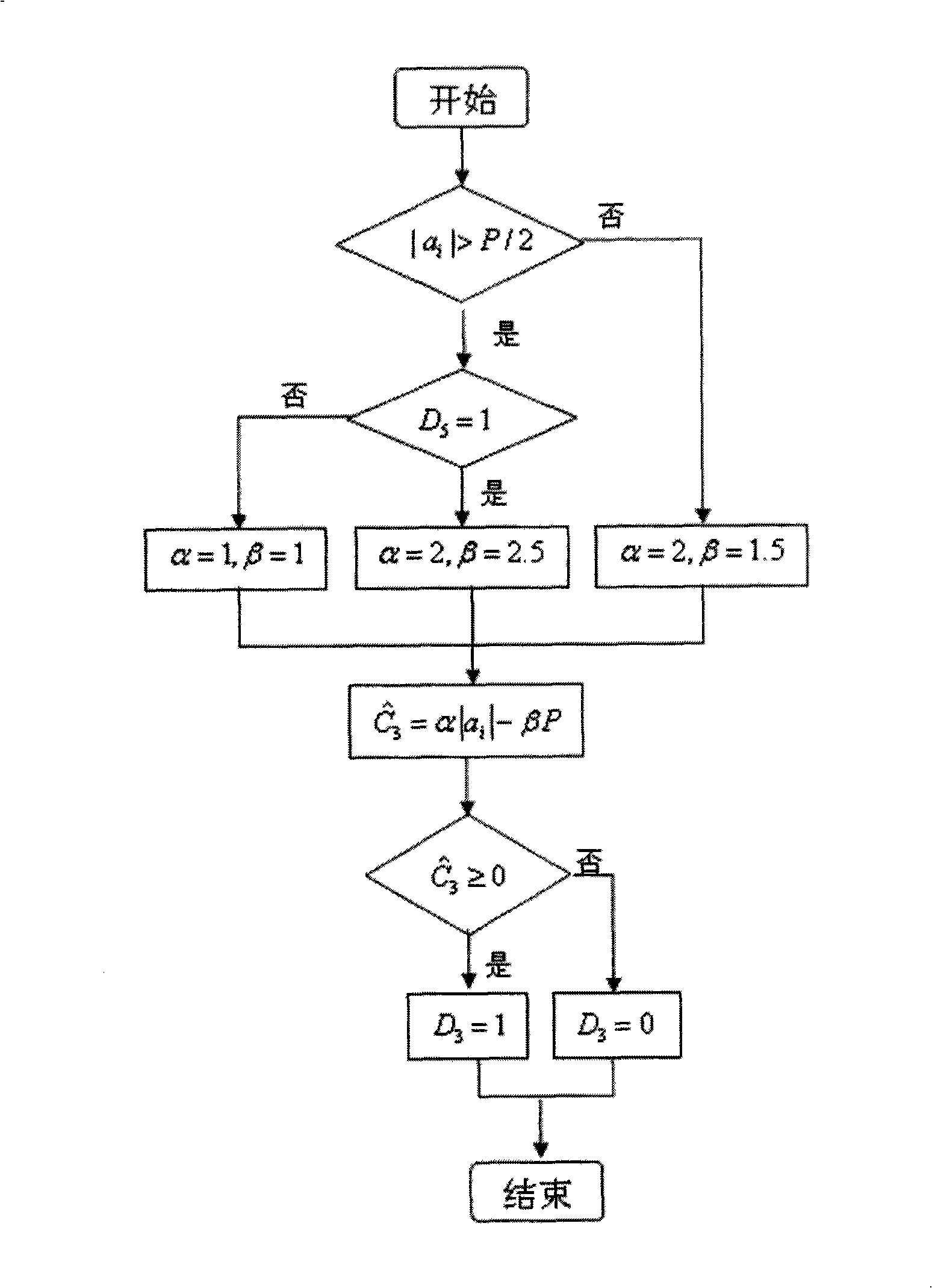 Fixed-point soft decision demodulation method of quadrature amplitude modulation technique