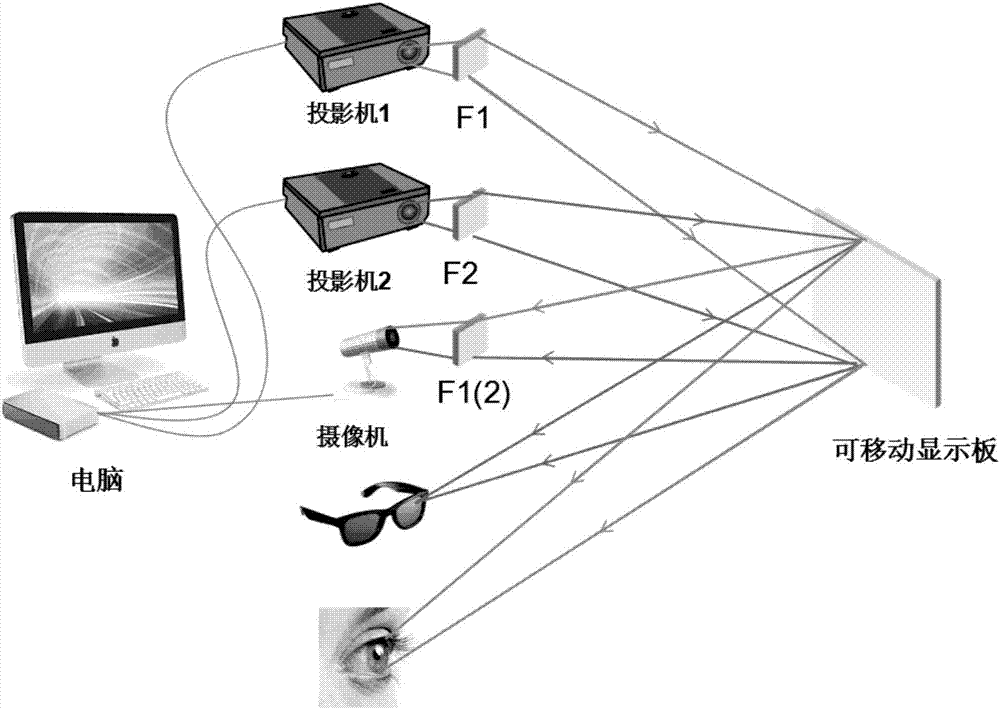 Portable mobile information security display system based on mental visual modulation