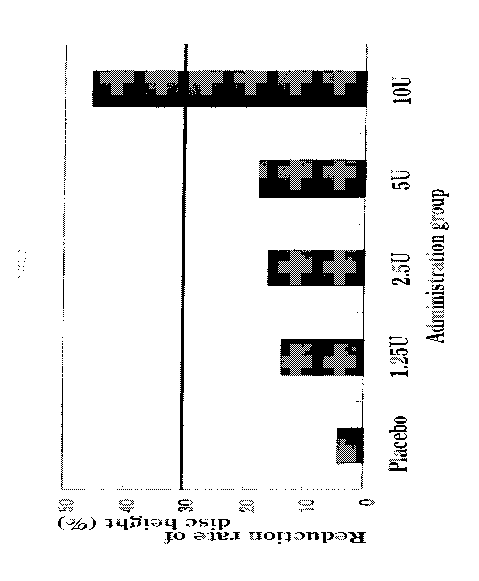 Therapeutic agent for disc herniation