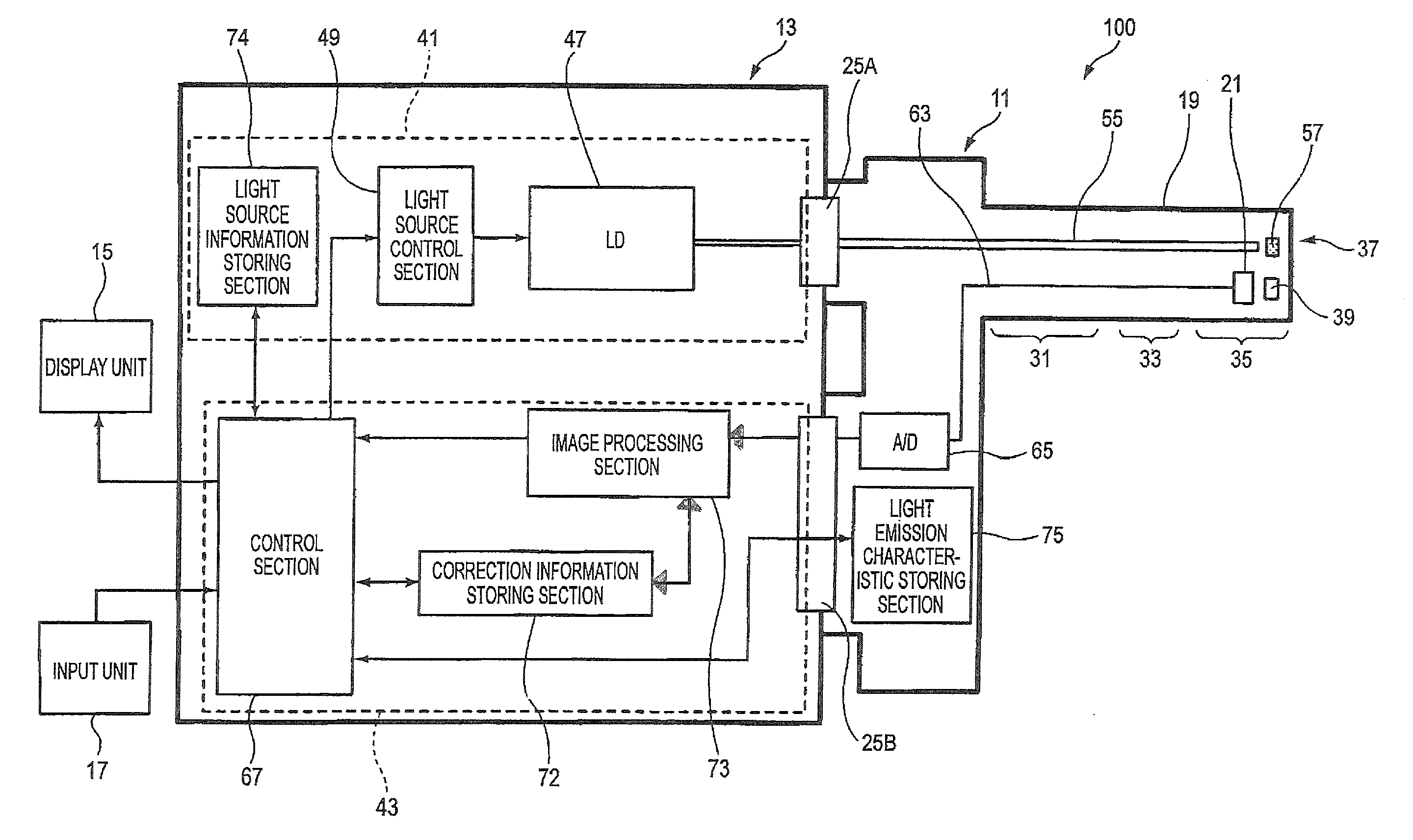 Endoscope system with color correction information