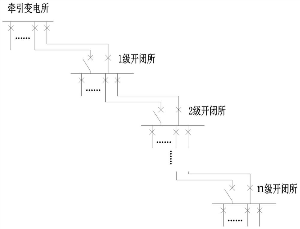 Relay protection method for multi-stage switching station series traction network