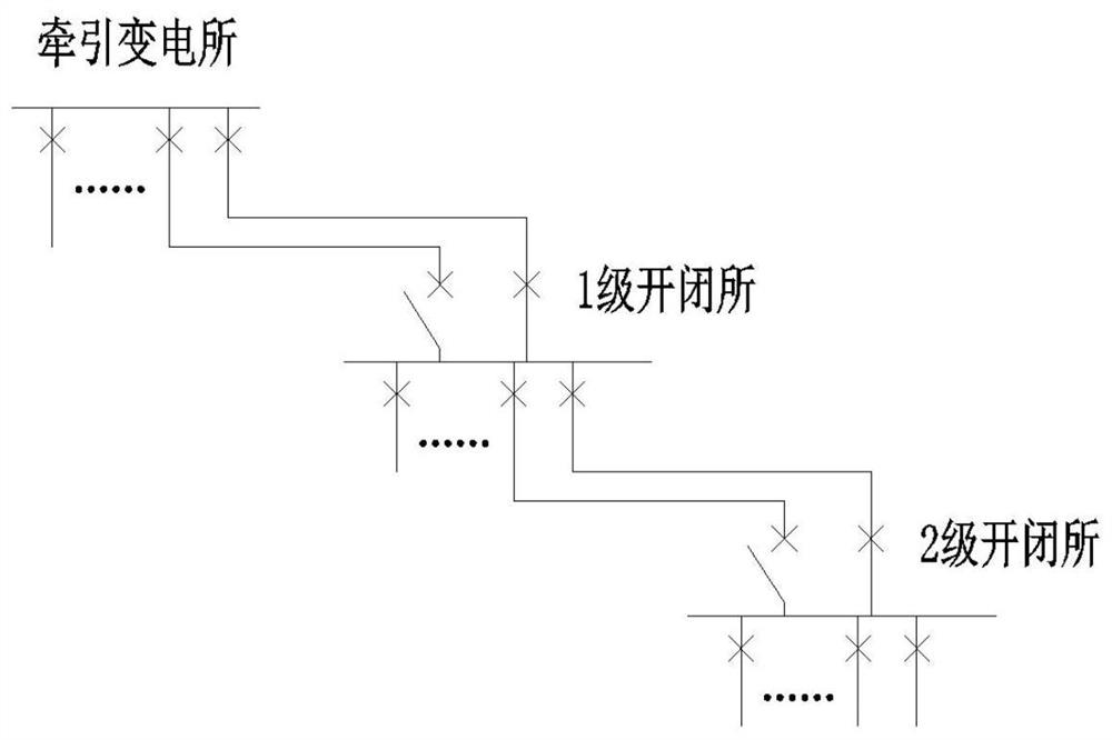 Relay protection method for multi-stage switching station series traction network