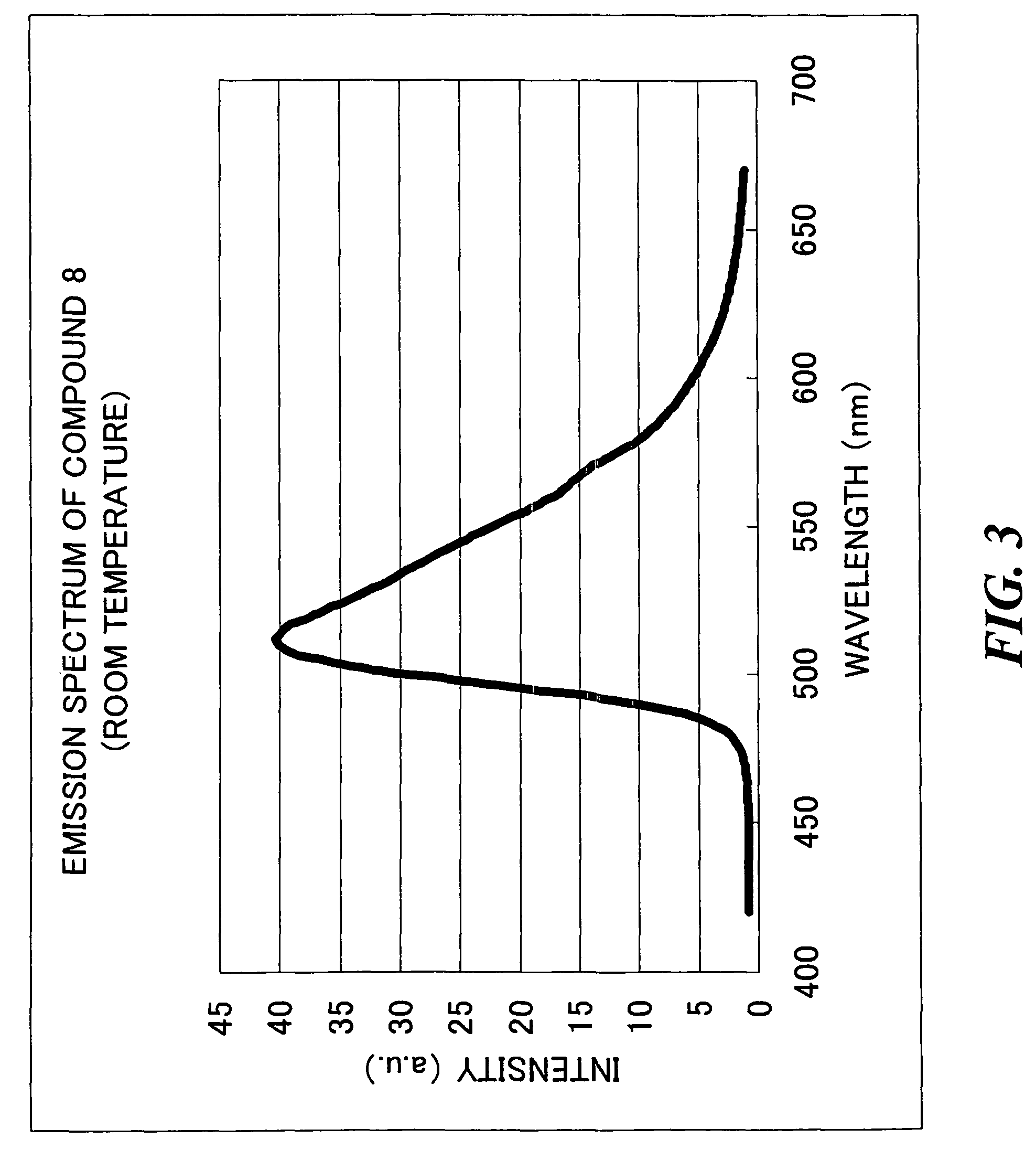 Transition metal complex compound and organic electroluminescence device using the compound