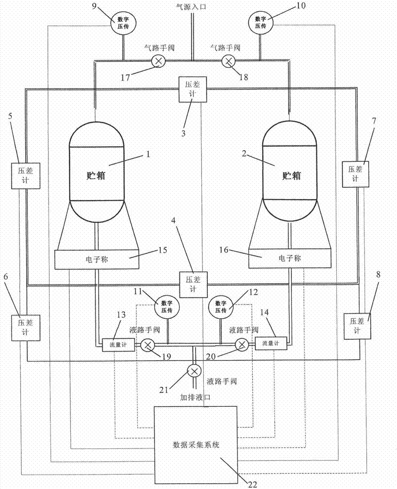 Simple and efficient tank parallel- balance emission test system and method