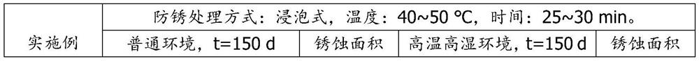 A kind of antirust agent for cold-rolled steel coil after bell type annealing and application method thereof