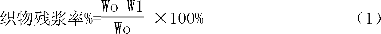 Post-treatment method of chinlon superfine denier fiber fabric